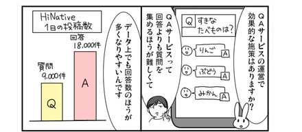 HiNativeが「アプリマーケティング研究所」に取り上げられました！