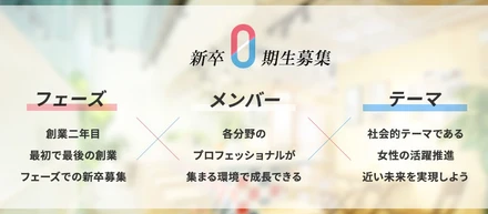 いまを生き抜く就活生に知っておいてほしい「３つ」のこと