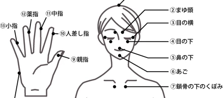 EFTについて