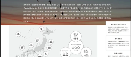 全国渡り鳥生活倶楽部とは？　代表メッセージ　＃4