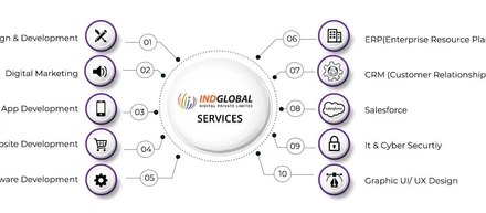 Indglobal Digital Private Limited