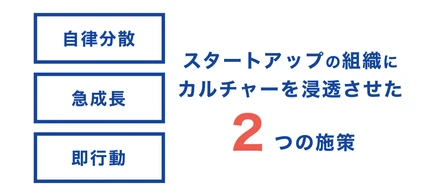 スタートアップの組織内にカルチャーを浸透させた２つの施策