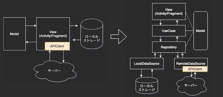 入社してすぐにAndroidアプリの大規模リファクタリングに着手！その時自分に誓ったこと【後編】
