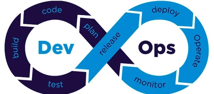 DevOps Certification Service Market Growth By Manufacturers, Type and Application, Forecast To 2026