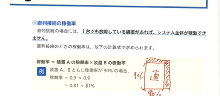 ITパスポートの勉強