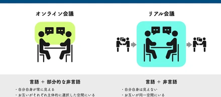 取引先との関係づくりにも活かしたい「これからのオンライン会議」の考え方