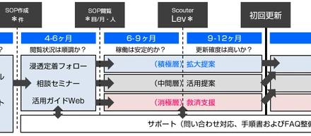 Teachme Biz のカスタマーサクセスとは？