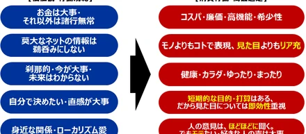 【後編】​“ゆとり”ですが、調査してみた。ゆとり世代の消費行動を徹底分析！：樋口 進