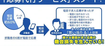 7月29日(水)より新サービス「応募代行サービス」をスタート