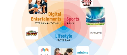 「ミクシィって今なにやってるの？」→ お答えします