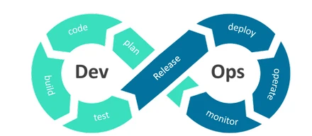DevOps engineer: How to hire for IT's hottest title