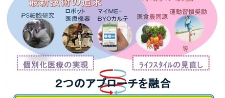 リラクヘルスケア研究所が「未病産業研究会」に入会しました！