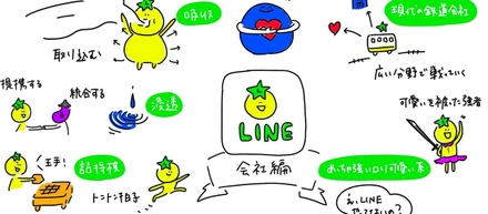 現代の鉄道会社「LINE」