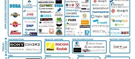 2016 VR Industry Landscape in JAPAN