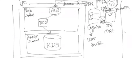 iRidge AWS Night！ そもそもクラウドってなーに？ ～アイリッジバーでゆるトークをしながら教えてもらいました！～