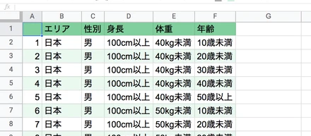 分類の項目一覧・分類表ヘッダを作る (Python)