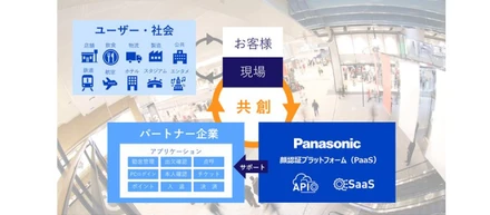 パナソニックの顔認証クラウドサービスパーナープログラムに加入