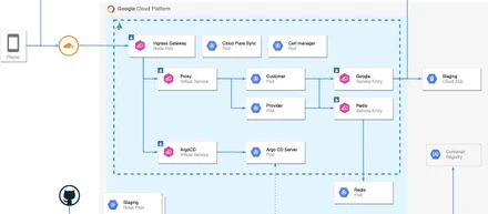 KubernetesとIstioを利用したmemesanのインフラについて