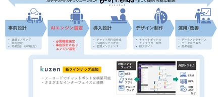 凸版印刷様とのソリューション連携開始！