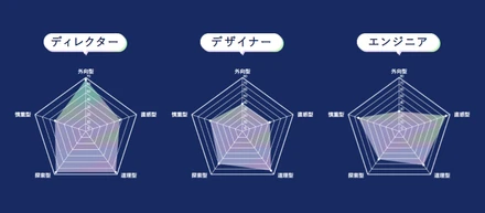 社員紹介～Personnal Data～