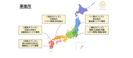 沿革