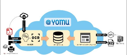 日本初！物流事務処理に特化した、AI-OCR　WEBスキャナ「＠YOMU」は、現場業務における帳票との格闘から誕生した【開発秘話】