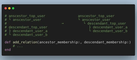 ActiveRecord(Rails)で効率的にツリー構造を扱うときに意識したいこと+開発例
