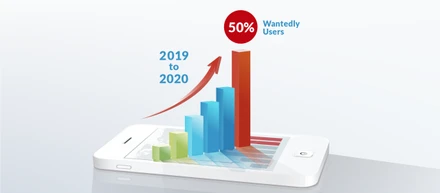 Look Back 2020: Growth in Wantedly Users