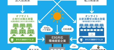 エコスタイルのビジョン