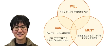 個人活動で得た “CAN” を組織の “MUST” につなげて事業貢献！ “WILL” を叶えるスキルの活かし方