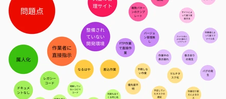 スクラムマスターはじめました。
