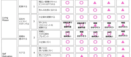 キャリアを決める意思決定の極意　vol.1 新卒リクルート→中途DeNA→起業 の選択のリアルな背景【前編】