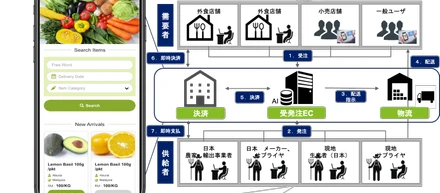 経産省「インフラ海外展開懇談会」最新事例としてSECAI MARCHEが掲載されました