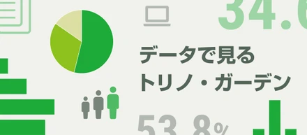 データで見るトリノ・ガーデン