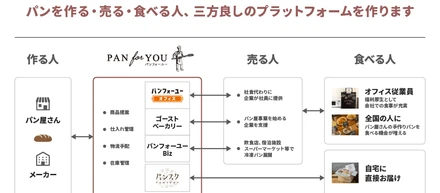 【お知らせ】パンフォーユーがテレビ東京系列「ガイアの夜明け」で紹介されます