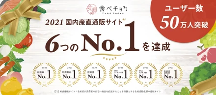 食べチョクのユーザー数が50万人を突破！国内の産直通販サイトの中で利用率など6つのNo.1を獲得しました。