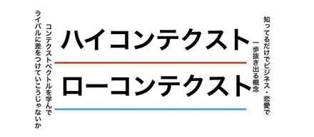 知ってるだけでビジネス・恋愛で一歩抜き出る概念 ~コンテクストベクトル~