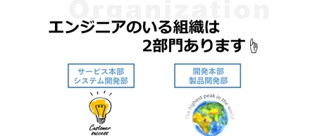 カスタマイズ開発を行う組織構成とは？