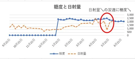 当たり前って本当に当たり前？ー「感性と数字」