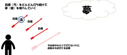 「夢」はずっと追いかけ続けられるもの