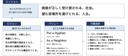 8月8日、空き家活用株式会社創立記念日に発表です。最終話