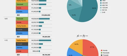 Google Data Studioを用いたビジネス・インテリジェンスツールのご提供