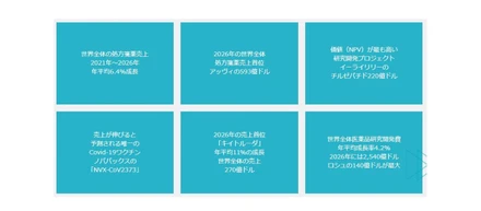 「Evaluate Pharma®ワールドプレビュー2021 2026年への展望」が発行されています