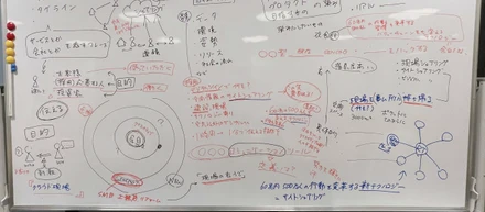 ワークショップ「強力なタグラインを考えよう」