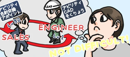 社内ジョブチェンジ＝会社を変えることなく今まで経験してきた業界・業種と異なるポジションに転職すること。