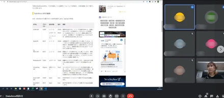 Salesforceの勉強会を実施しました！