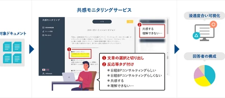 周年を未来の新規事業開発につなげたダイワコーポレーション70周年