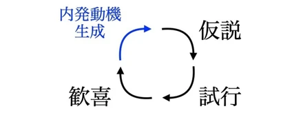 仕事で本気になれず悩んでいる人が、本気になるために必要なこと
