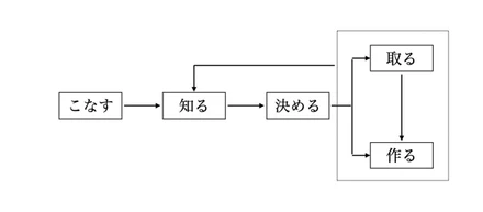 【起業・独立に必要な意識】仕事を「取る」、「つくる」人材になる方法