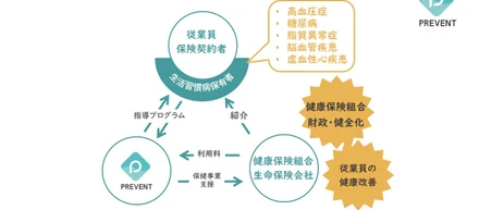 これを読めばPREVENTがわかるシリーズ第1弾（全6回）